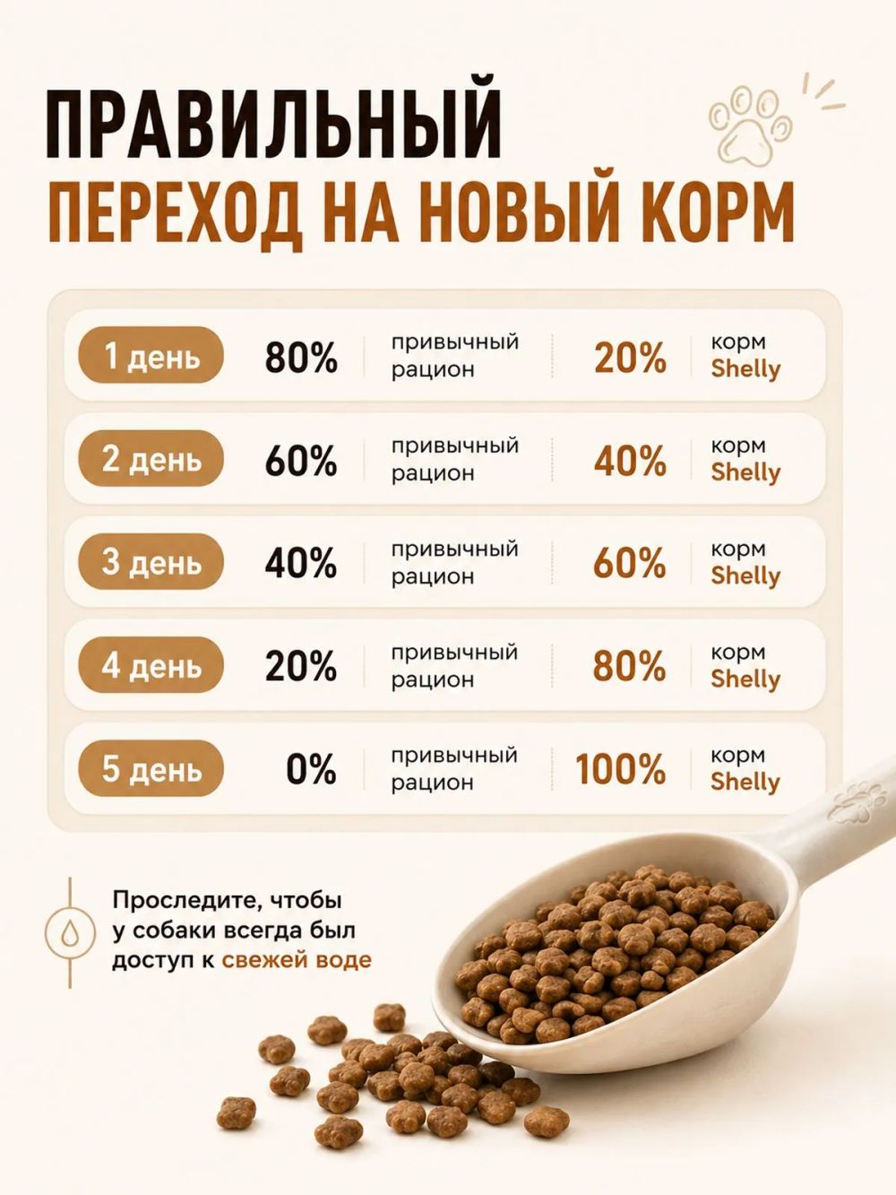 Сухой корм Shelly для собак средних и крупных пород с говядиной и яблоком