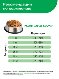 Корм сухой для щенков средних и крупных пород, премиум полнорационный комплекс, с ягненком, 3 кг, QUATTRO