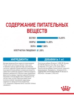 ROYAL CANIN Giant Puppy (Роял Канин Джайнт Паппи) сухой корм для щенков крупных пород 17кг.