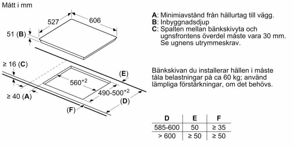 Индукционная варочная панель Bosch PVQ695FC5Z