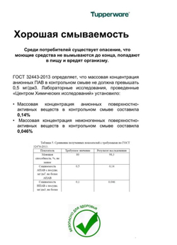 Средство для мытья посуды TupperClean