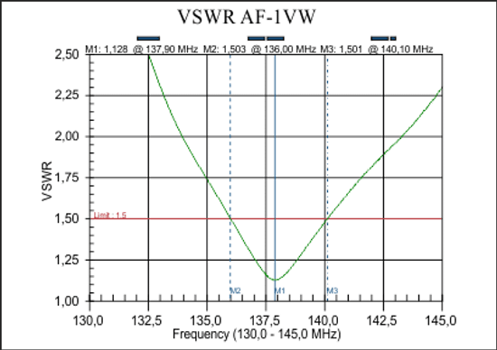 AF-1VW  антенна  136-174MГц, 3.0 дБ, 5/8 L,  1.35м.