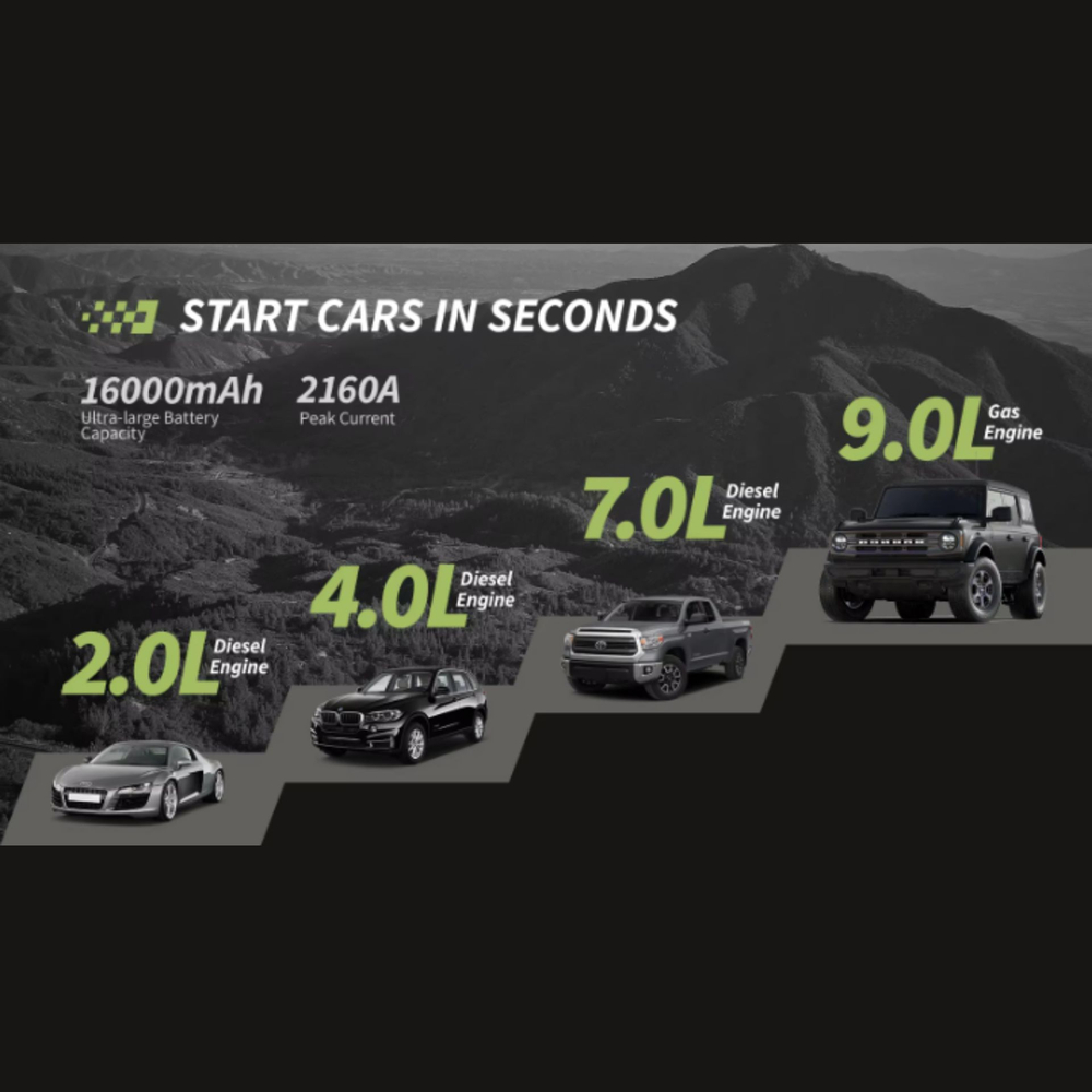 Устройство пусковое портативное бустер Yesper 16000mAh 59.2Wh Peak 2160A,  500A Model:speed2160 BLUE