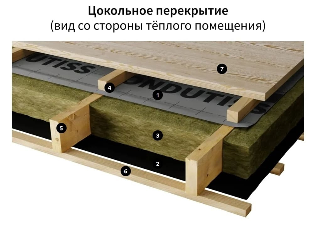 ONDUTISS Ондутис PRO Termo+ (75м2)