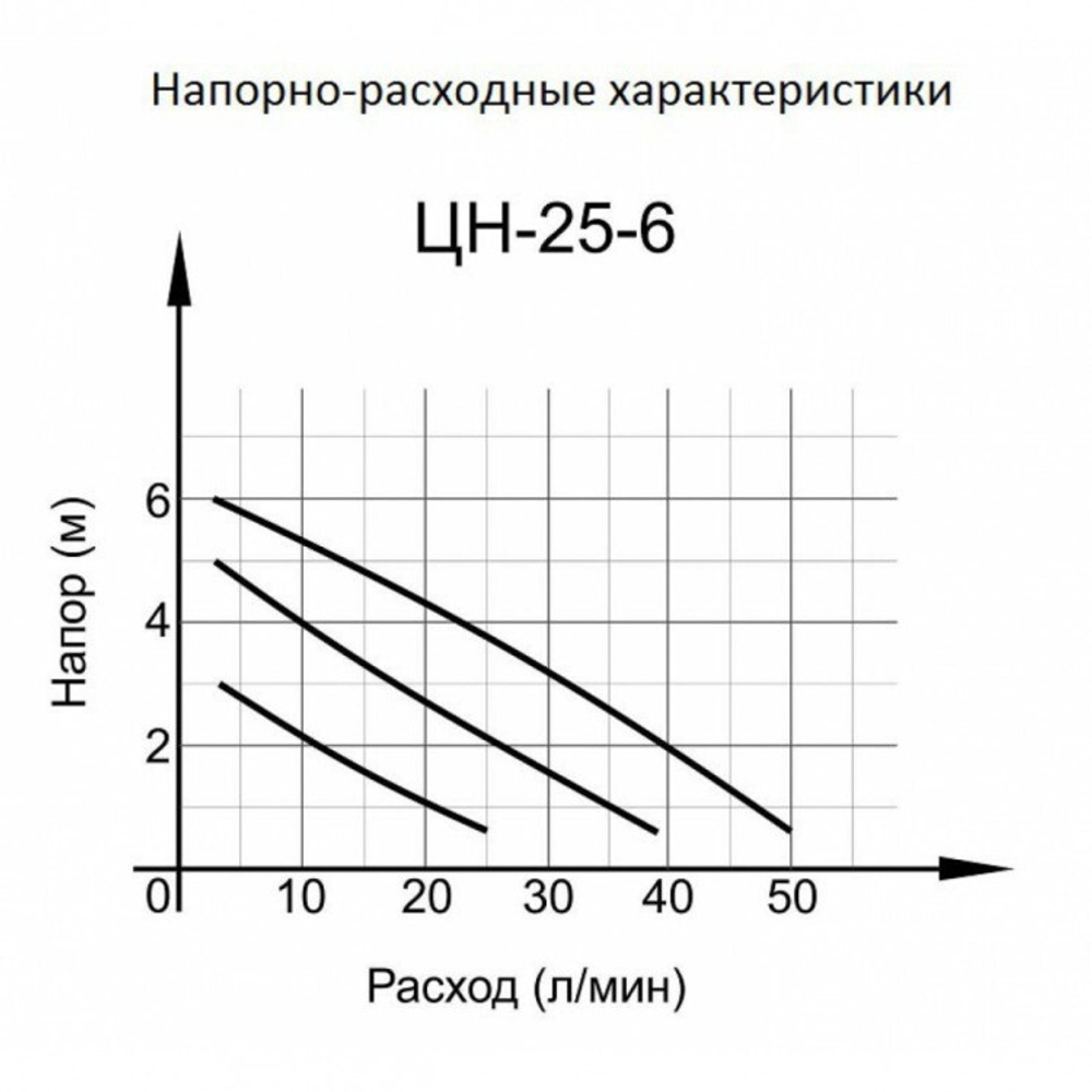 Циркуляционный насос Вихрь Ц-25/6 СТАНДАРТ