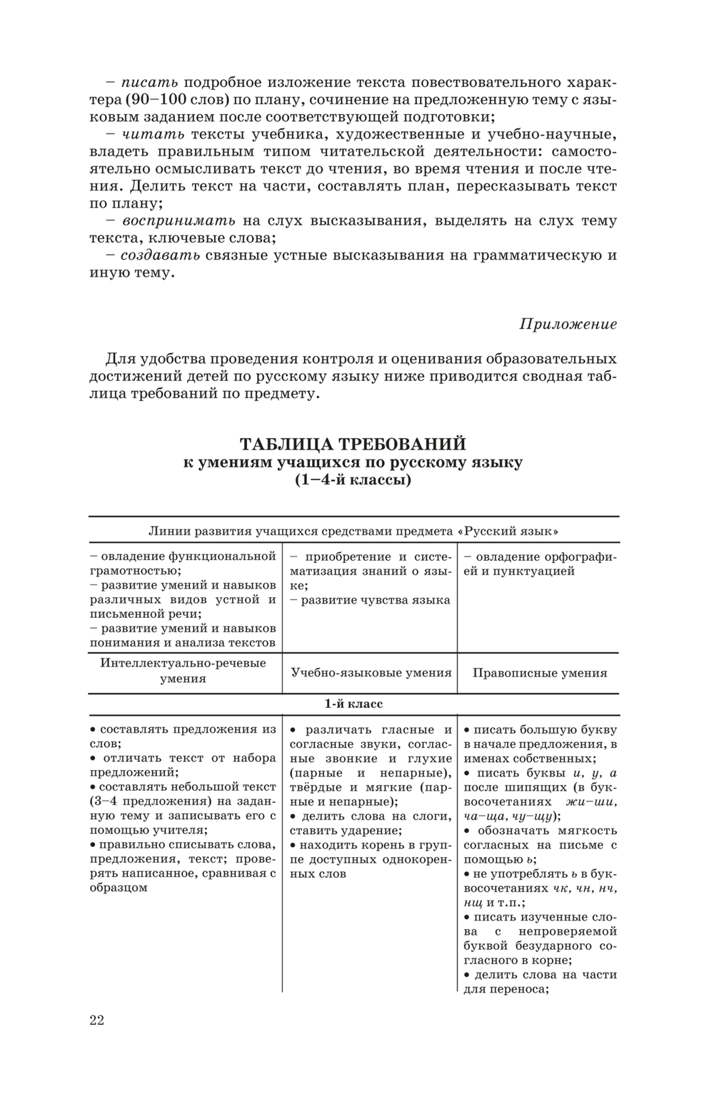 Русский язык 1-2 кл. Методические рекомендации