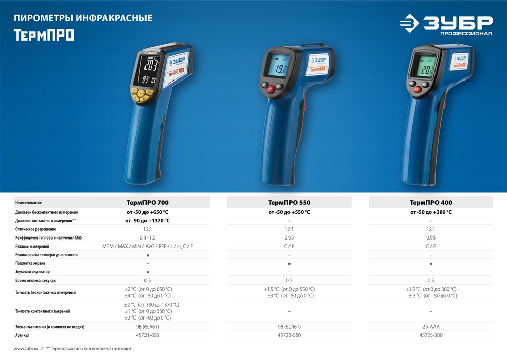 ЗУБР ТермПро-400, -50° +380°С, инфракрасный пирометр, Профессионал (45725-380)