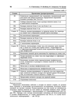 Диагностика и лечение основных онкогинекологических заболеваний (в том числе на фоне беременности) в условиях пандемии коронавирусной инфекции
