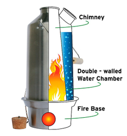 Самовар Kelly Kettle Trekker Alumin, 0,5 л [50005]