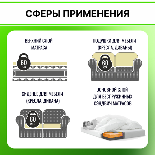 Поролон EL 2240 толщиной 10 см, жесткость 4.0 кПа, плотность 22 кг/м3