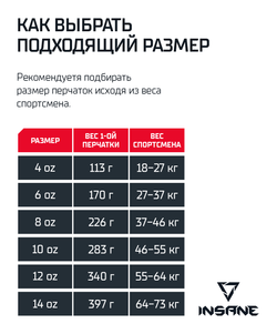 Перчатки боксерские ODIN, ПУ, красный, 10 oz