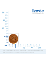 Сухой корм Monge Cat Speciality Line Monoprotein для котят и беременных кошек с форелью 400 г