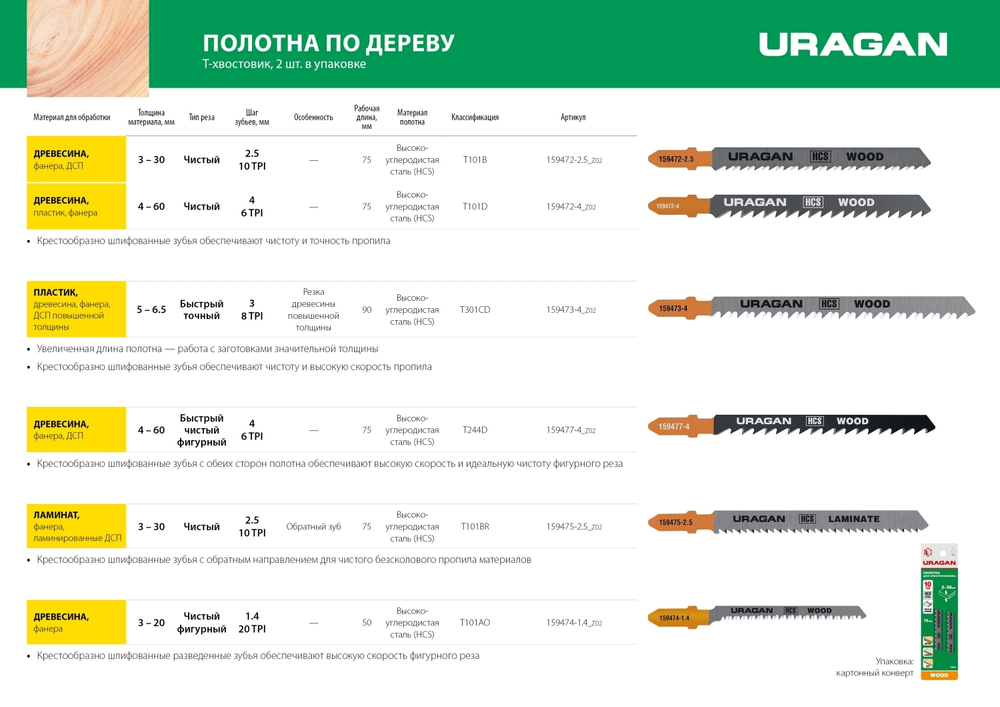 URAGAN T101AO, T-хвост., фигурный рез, шаг 1.3 мм, 50 мм, 2 шт, полотна для лобзика (159474-1.4)