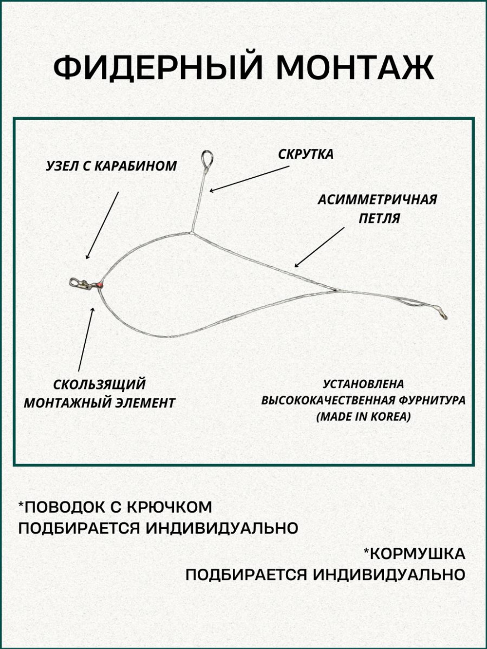 Фидерная оснастка Fish Crystal "Река" асимметричная петля