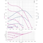 Модульный вентилятор Menerga Radial fan GR (ZIEHL-ABEGG ZAvblue)
