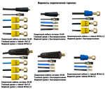 BRIMA Аргонодуговая горелка SR-18V 4м