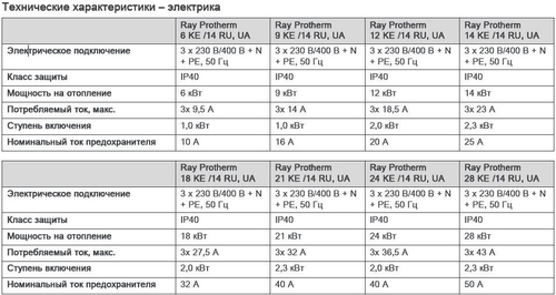 Котел электрический Protherm Скат 28 KE 14 (28 кВт), 380В