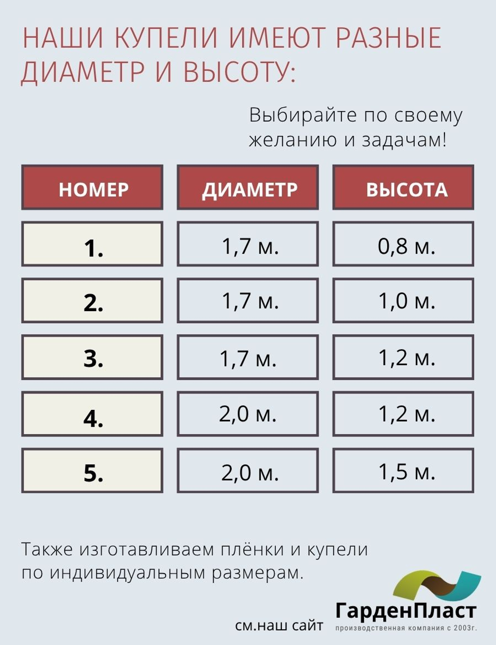 Купель пластиковая разборная 1,7 х 0,8 м.