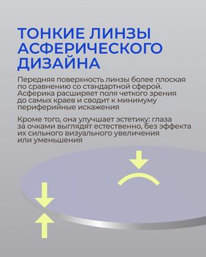 Полимерная линза Synchrony by Zeiss Single Vision AS Blue 1.6