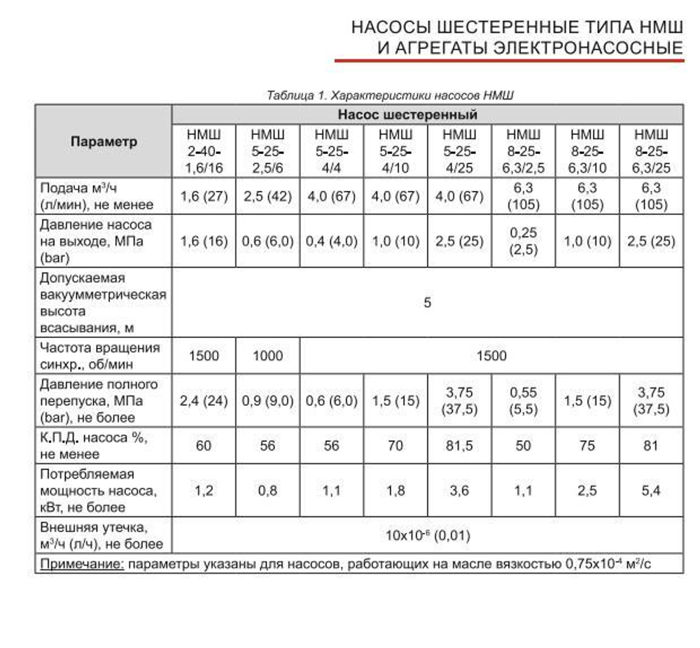 НМШ 5-25-4,0/25 (до +70°С) с 5,5 кВт