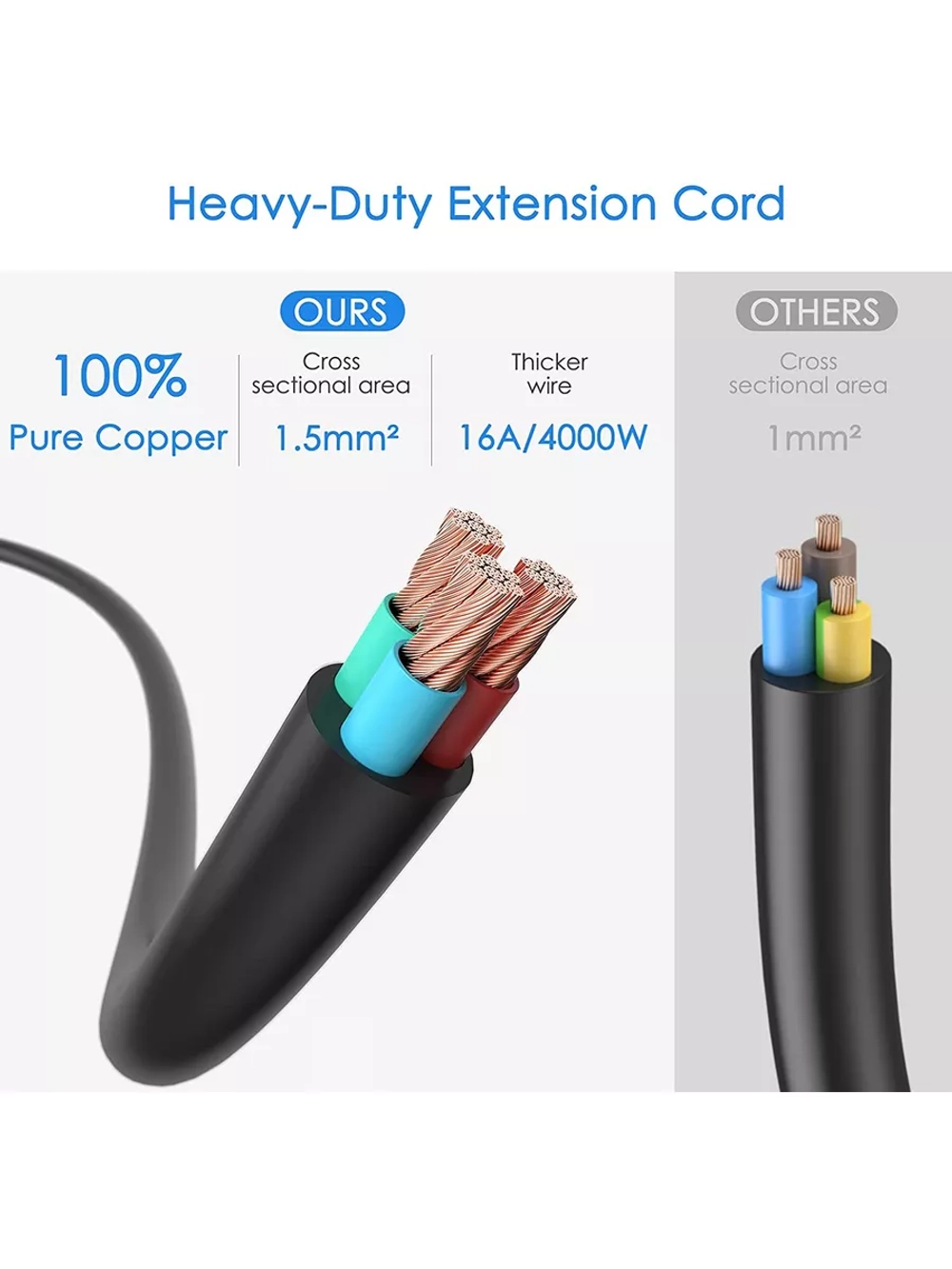 Сетевой фильтр с 2 USB и 1 TYPE-C с быстрой зарядкой