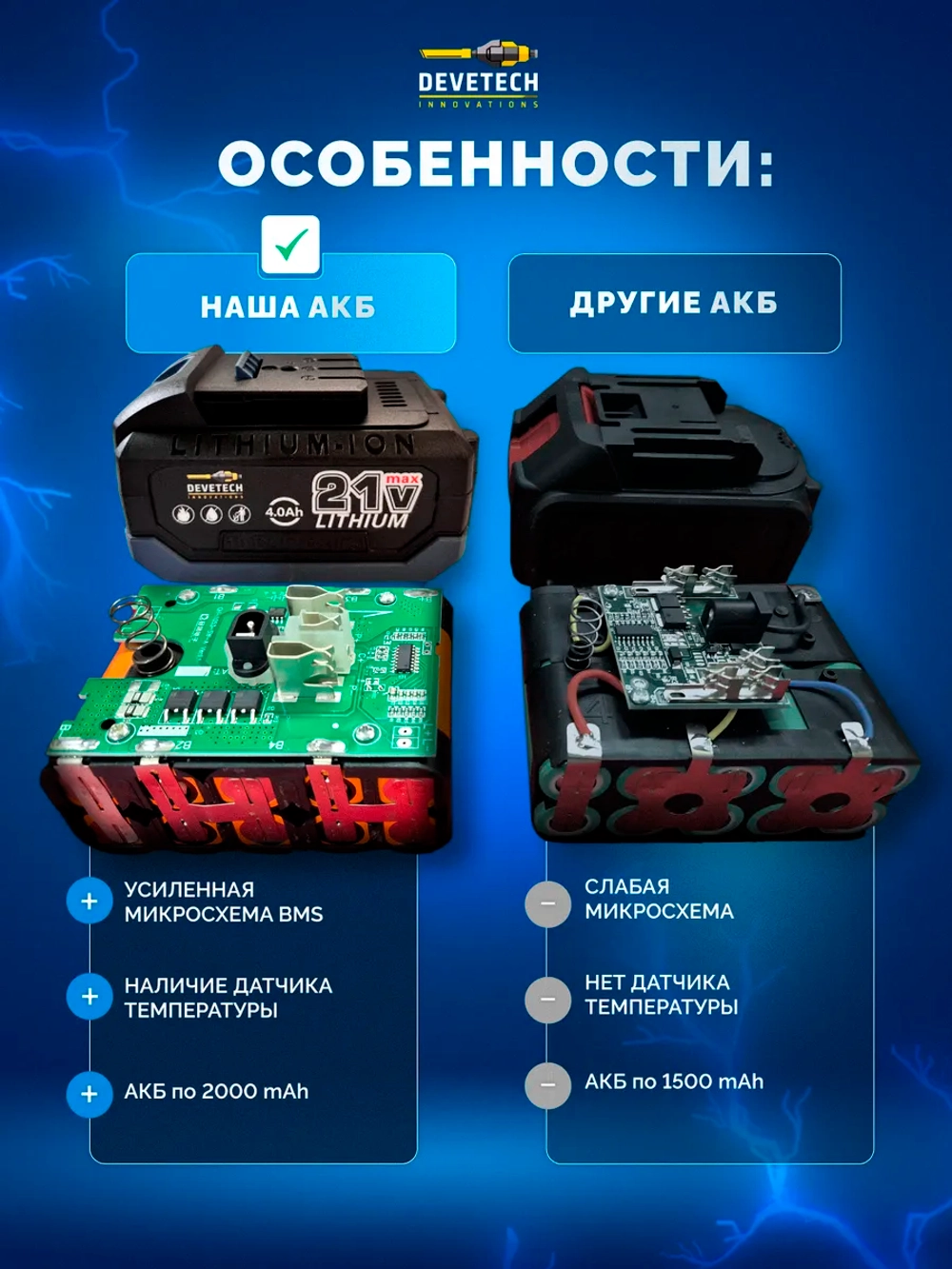Аккумулятор для инструмента 4Ah — фото 3