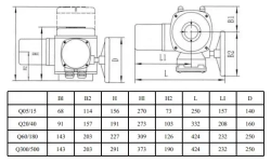 Четвертьоборотный электропривод TAFLINE Q15 380V DN50-DN150 (КШ-ЗД)