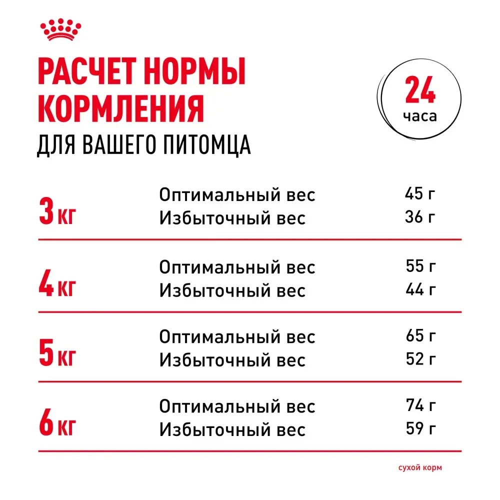 Корм сухой для кошек "Urinary care", 400г