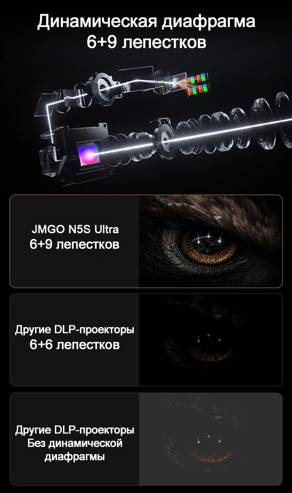 Проектор JMGO N5S Ultra