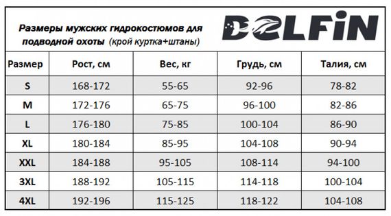 Гидрокостюм DELFiN Kelp черный 5 мм