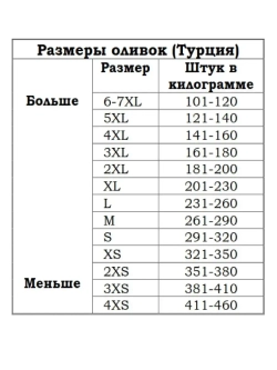 Турецкие маслины Marmarabirlik sepet serisi вяленые, М