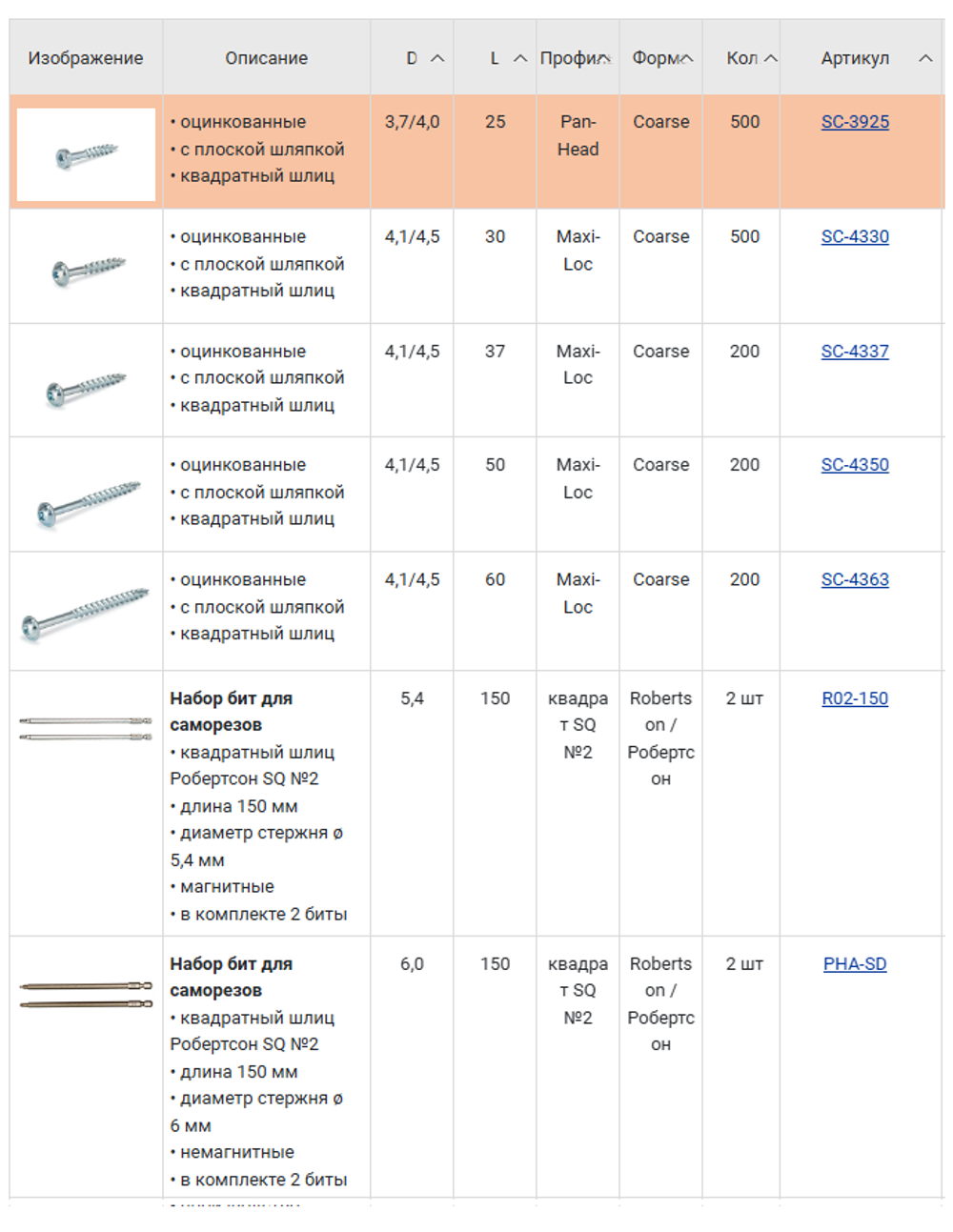Новинка! Саморезы оцинкованные с плоской шляпкой 200 шт Woodwork Coarse Maxi-Loc L=37 мм d=4,1/4,5 мм, квадратный шлиц, для соединений на косой шуруп SC-4337