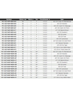 Воблер для рыбалки Pontoon21 Greedy-Guts 66SP-MDR, 66мм, 7,2 гр., 1.5-2.0 м., цвет 472