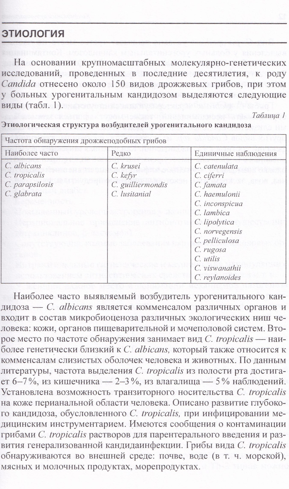 Кандидозный вульвовагинит: методические рекомендации для врачей
