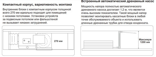 Канальная VRF система TICA TMDN032AEB
