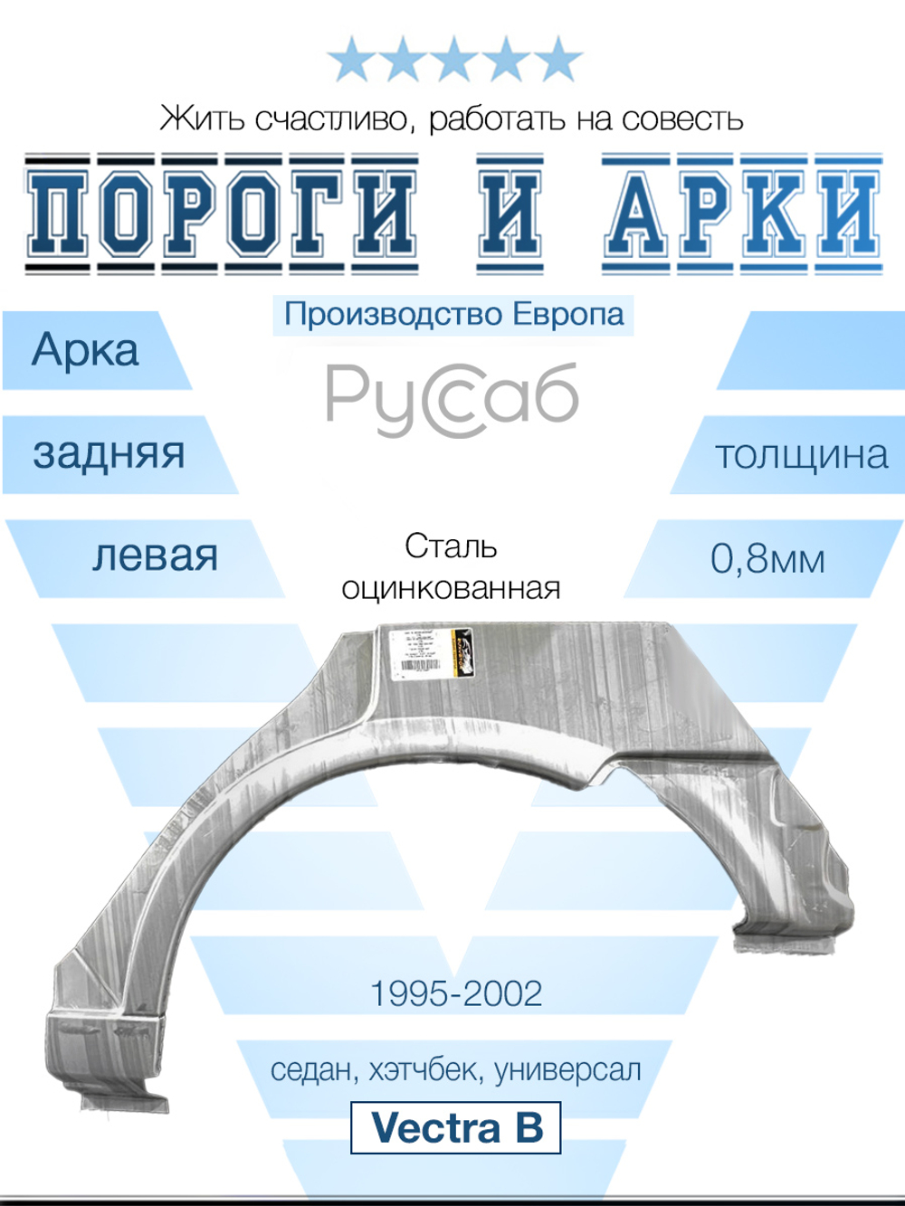 Арка левая Opel Vectra B 1995-2002 (Potrykus)