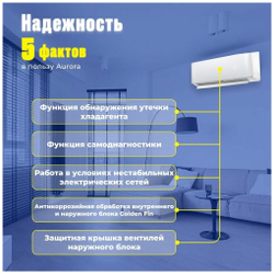 Сплит-система MDV Aurora Desing On/Off 07 с Wi-Fi модулем (кондиционер настенный) MDSA-07HRN8/MDOA-07HN8