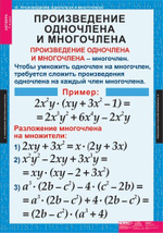 Алгебра 7 кл (15 таблиц)