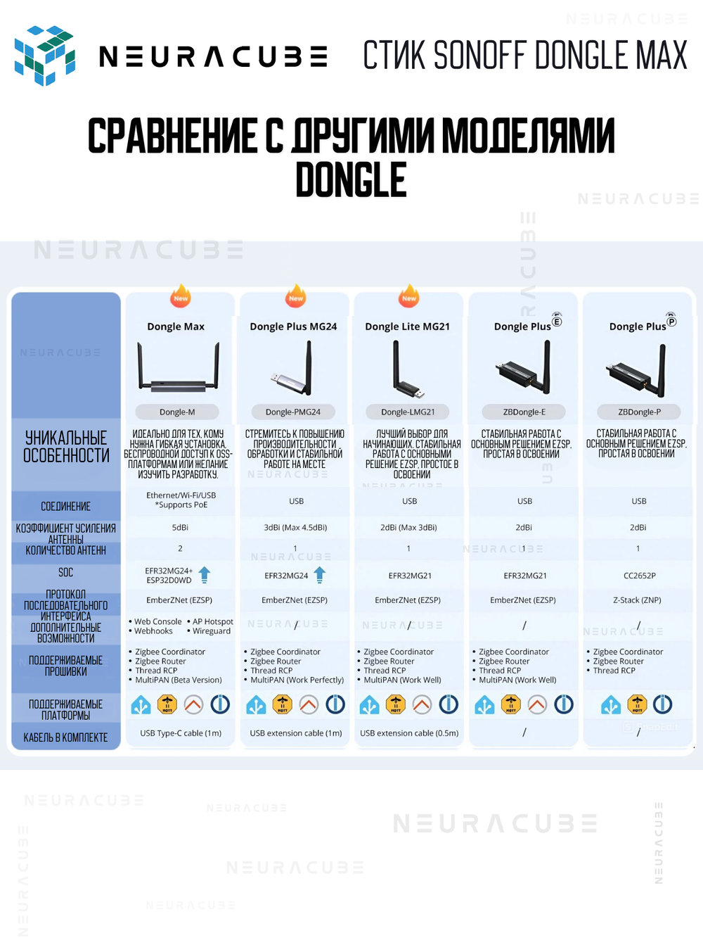 Zigbee/Thread PoE-стик SONOFF Dongle Max (Dongle-M)
