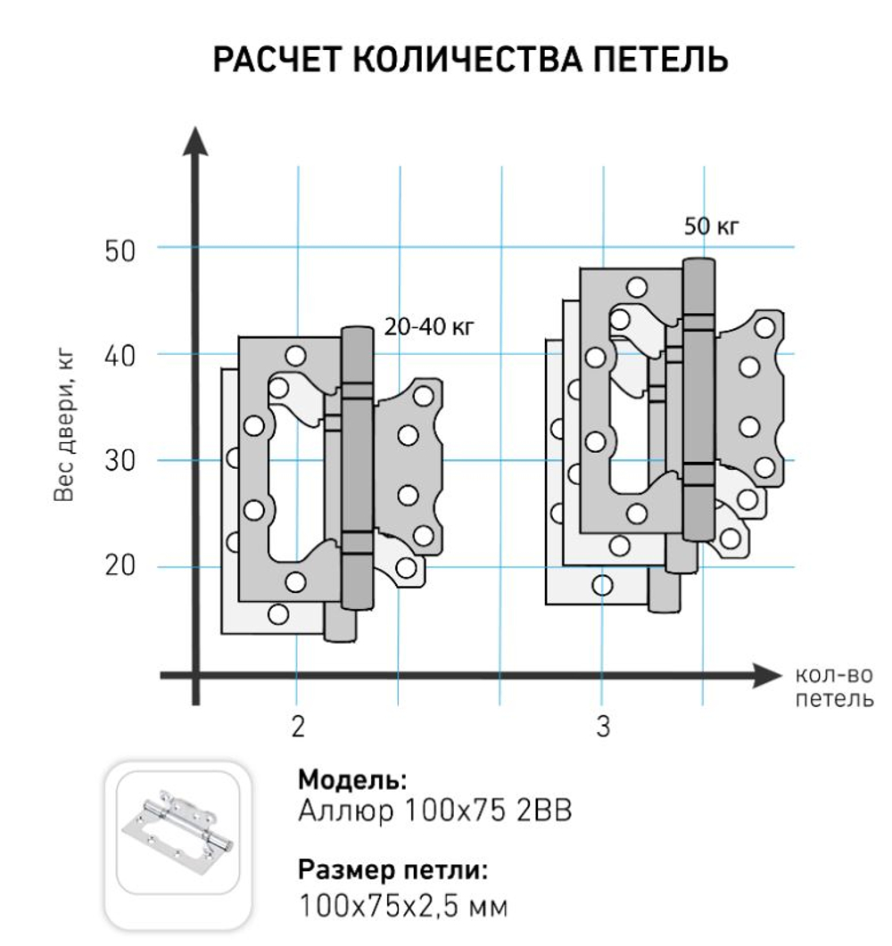 Петля  БЕЗ ВРЕЗКИ  АЛЛЮР  накл. 2BB АВ  бронза (цена за 2шт) 100*75  2 подш. БЛИСТЕР /1042