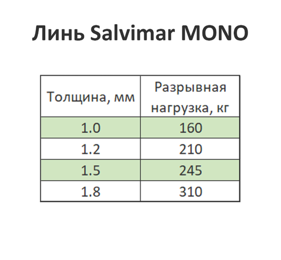 Линь Salvimar MONORED ø1,8 мм 310 кг.