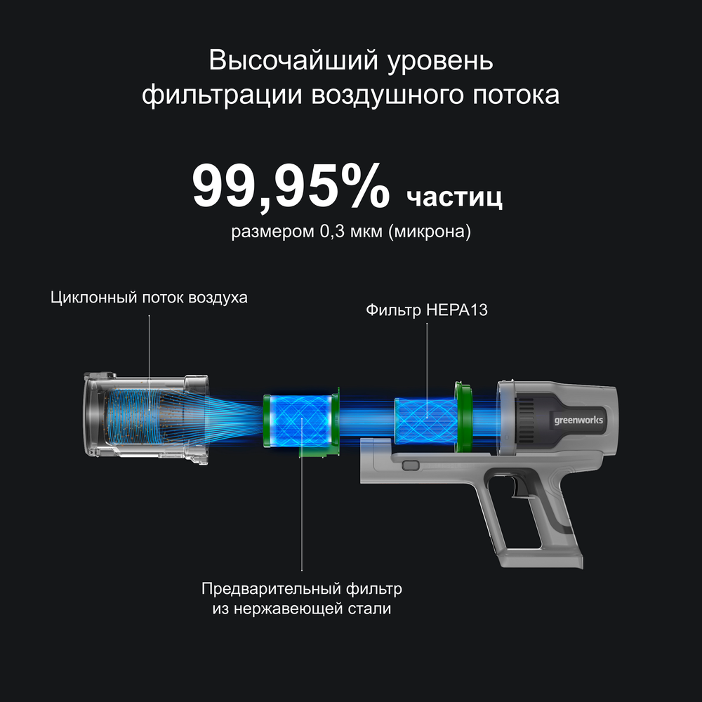 Пылесос вертикальный акк. Greenworks SV24360, 24V, б/щет, 250 Вт, 17 кПа, электрощетка, 2 насадки, LED, белый+серебро, без АКБ (4702107)