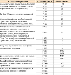 3 шт. 25х10х3мм Полировочный круг, зернистость 180 №180З