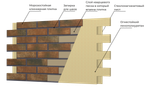 Термопанель ППУ Element Klinker Loft Brick Masala 102,8 x 61,6