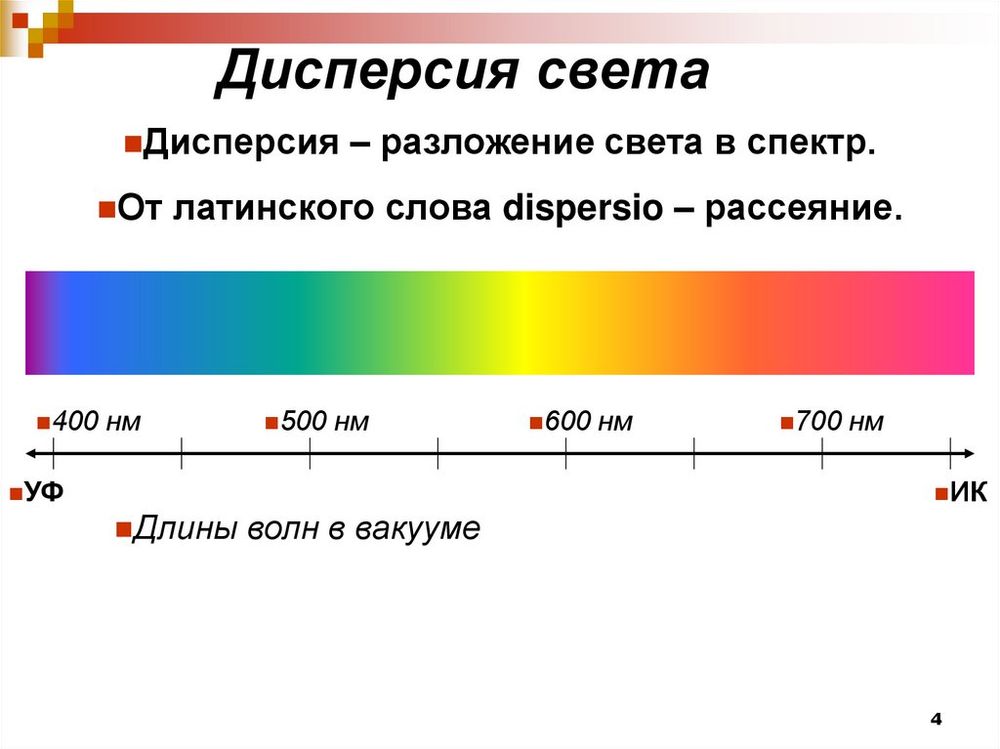 Набор демонстрационный волновых явлений (Ванна волновая) — купить по ФГОС | Учебный стандарт