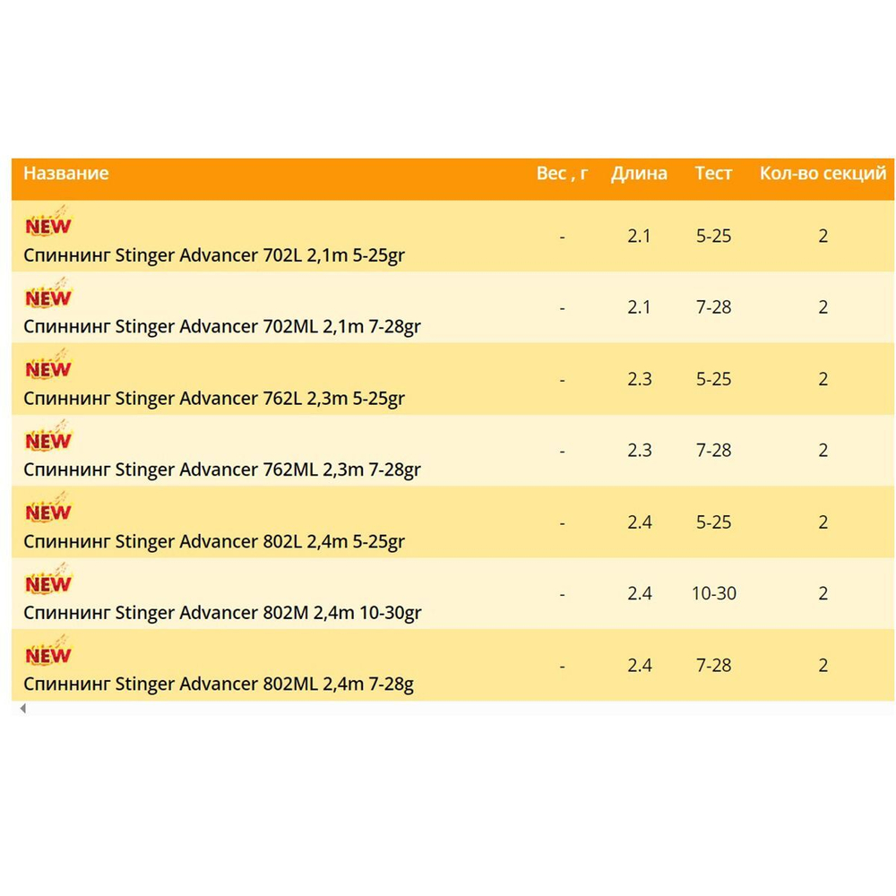 Спиннинг Advancer 802ML 2,40m 7-28gr