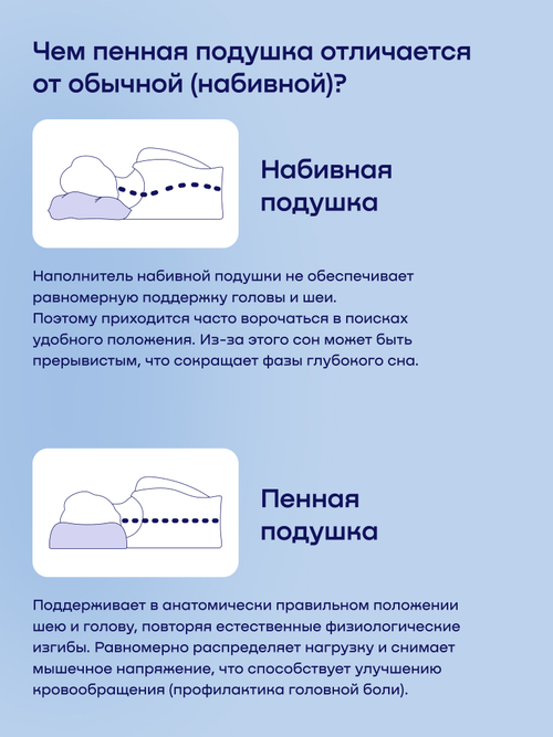 Охлаждающая ортопедическая подушка БайКул