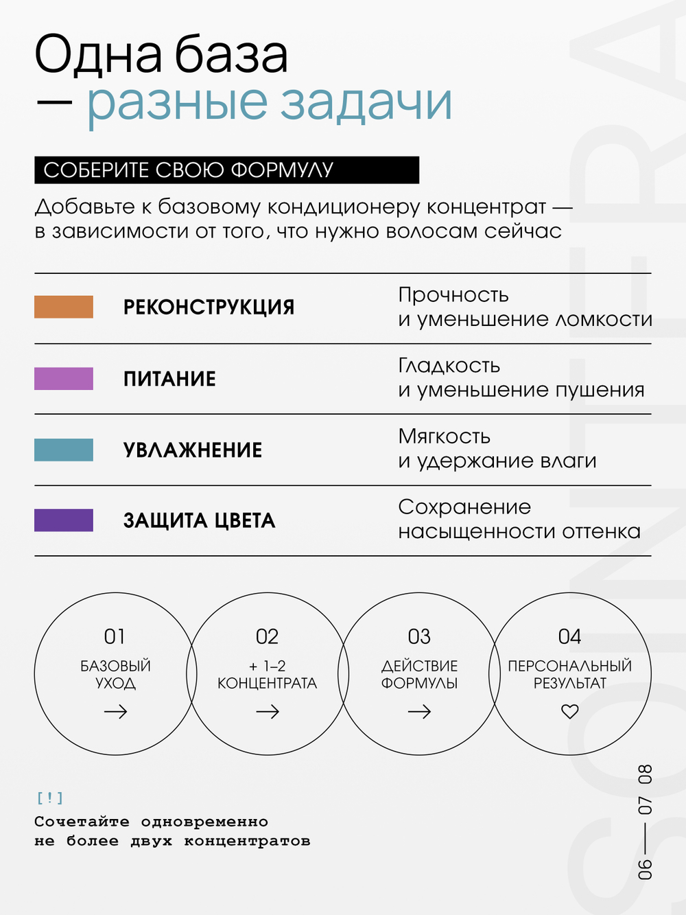 Базовый кондиционер для всех типов волос ESTEL x SOINTERA
