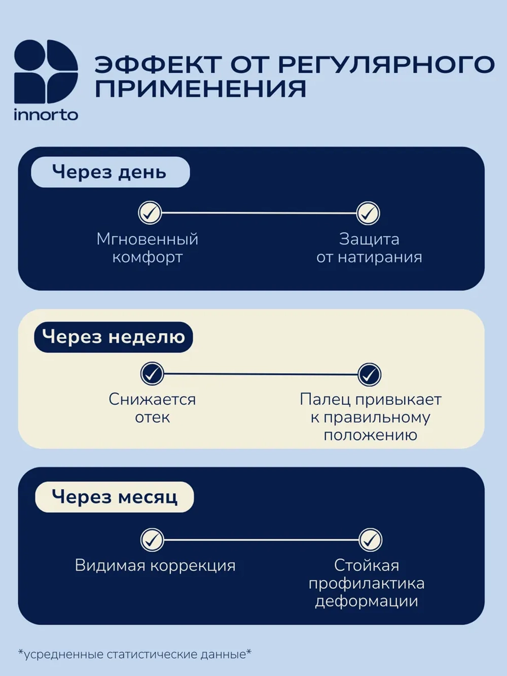 Разделители для пальцев ортопедические силиконовые для ног