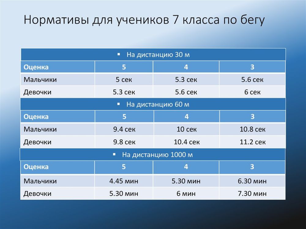 Стенд Контрольные нормативы для учащихся 2-11 классов (70*100 см) — купить по ФГОС | Учебный стандарт